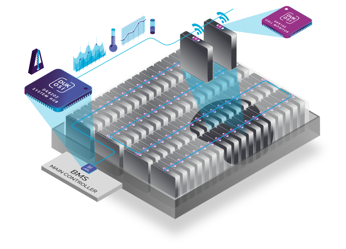 Dukosi chip on cell architecture within a battery with BMS