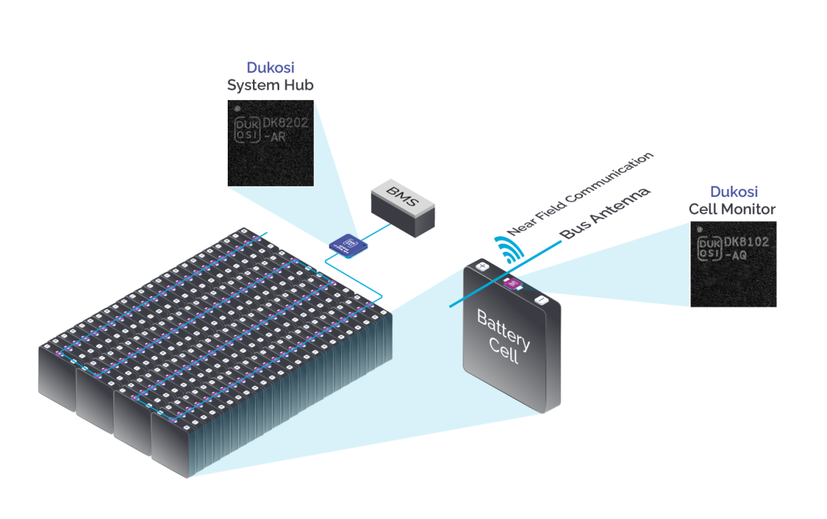 Dukosi Cell Monitoring System (DKCMS)