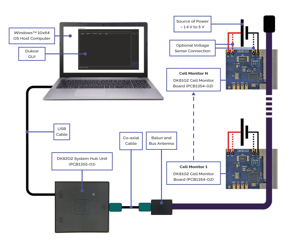 Setup example of the Dukosi EVK