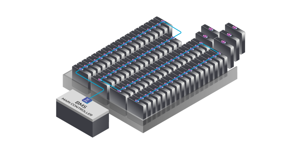 Dukosi chip on cell scalable solution